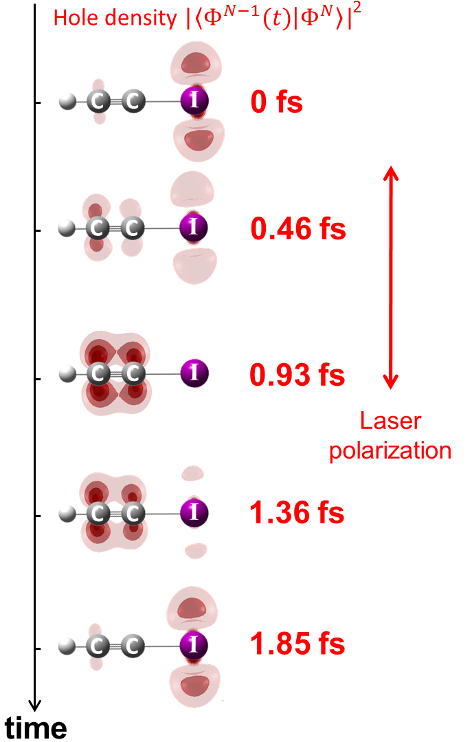 Enlarged view: Figure 1: Field free charge migration